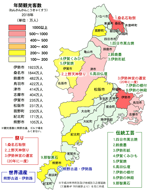 三重県の農業・産業